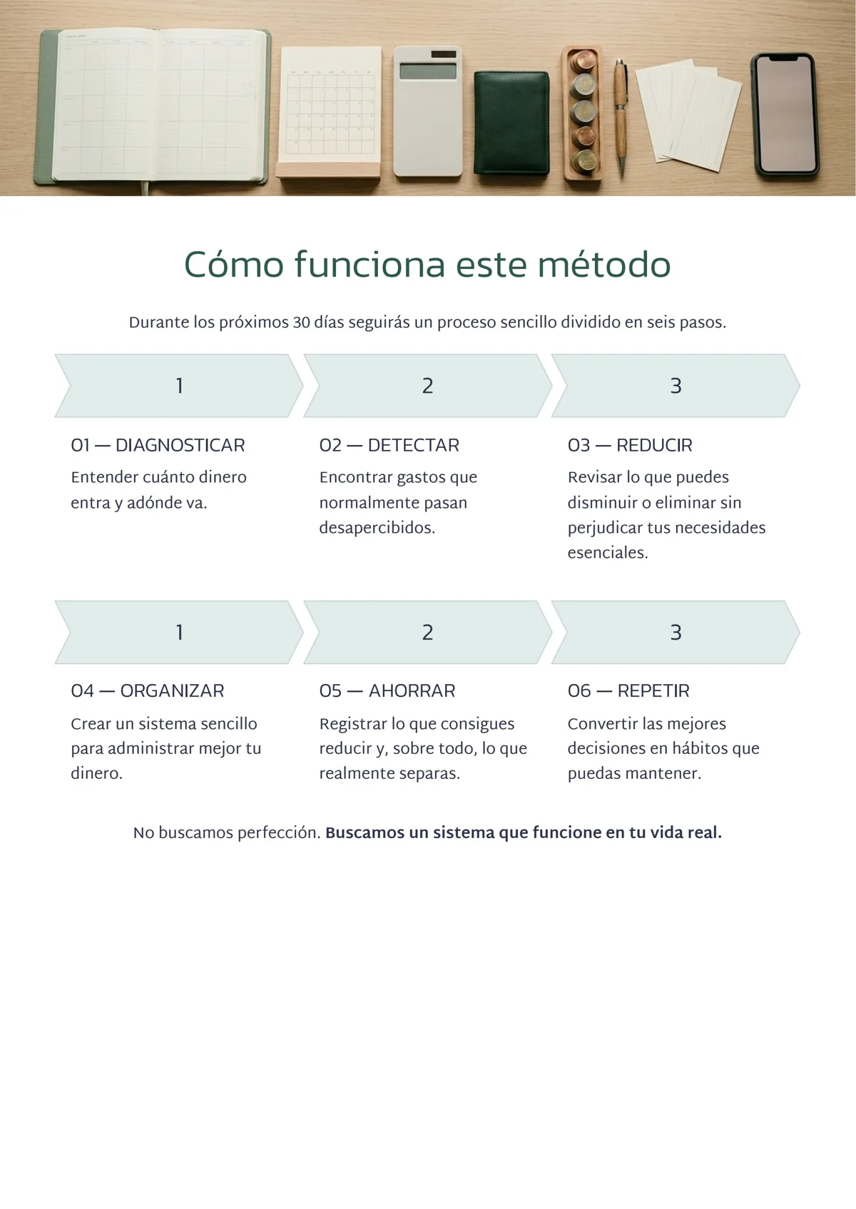 Página del ebook: Cómo funciona el método en 6 pasos